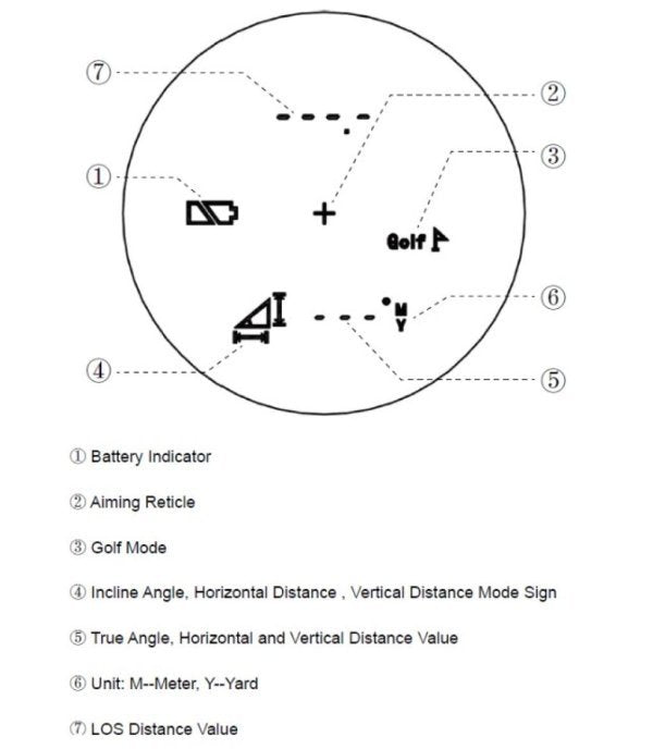 Telémetro láser compacto 6X21